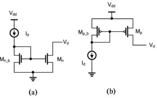 Fig 2-10    (a)為區塊模型 NMOS 型  (b)為區塊模型 PMOS 型 