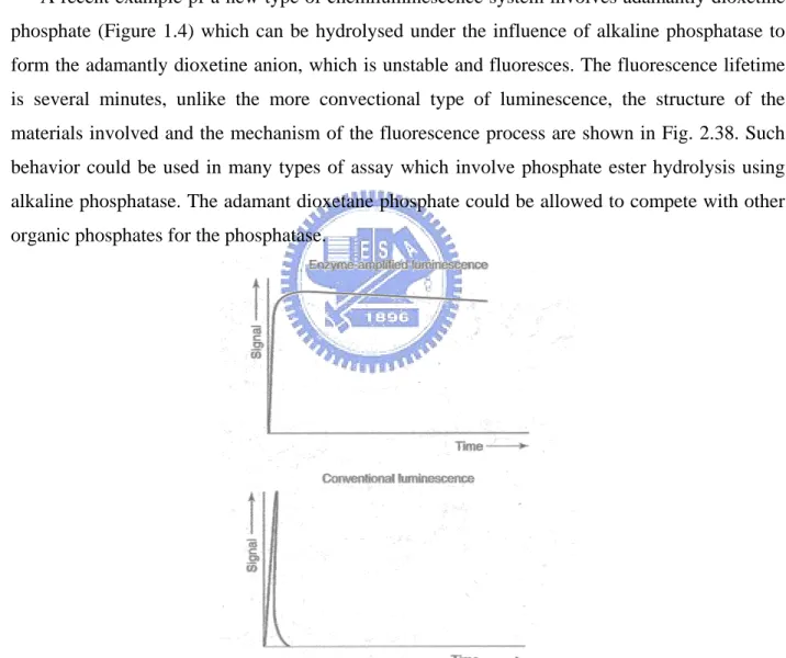Figure 1.4. Reaction mode of luminal. [8] 