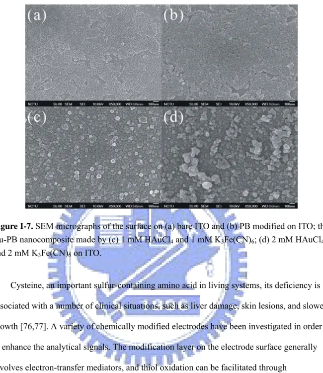 Figure I-7. SEM micrographs of the surface on (a) bare ITO and (b) PB modified on ITO; the  Au-PB nanocomposite made by (c) 1 mM HAuCl 4  and 1 mM K 3 Fe(CN) 6 ; (d) 2 mM HAuCl 4