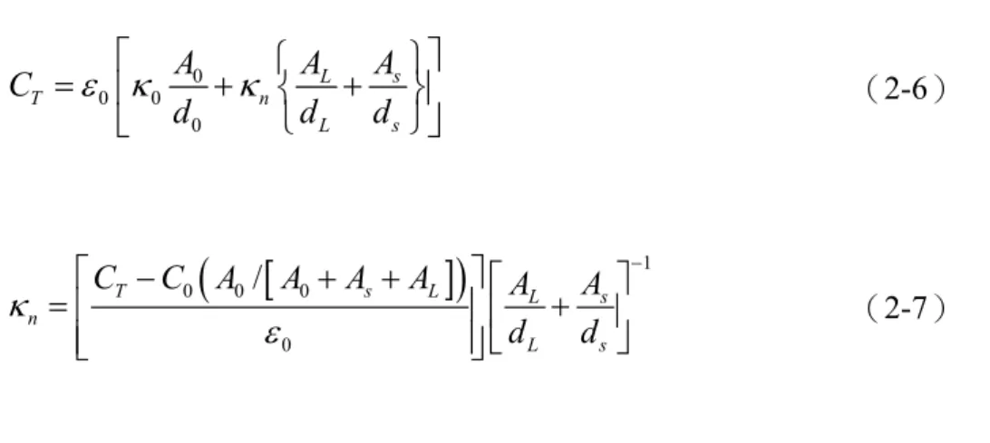 圖 2-21、Sung-Dong Cho 等人論文中鈦酸鋇（a）粒徑大小與介電常數值之關係