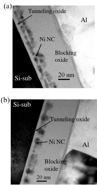 Fig. 3-13 (a&amp;b) The cross-section TEM micrographs of the Ni and Si 3 N 4  mixed film  after 700 and 800℃  RTA, respectively