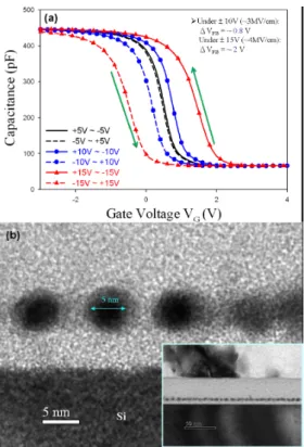 Fig. 6 Peak analyses of XPS spectrum of (a) Ni 2p3/2 and (b) 