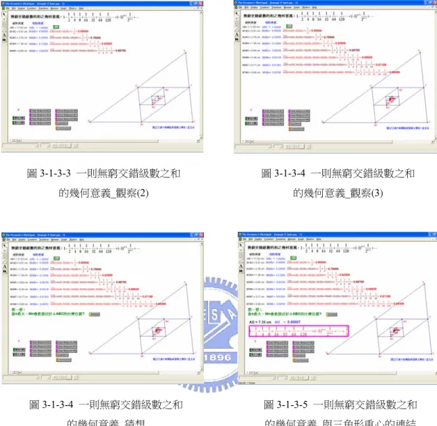 圖 3-1-3-3  一則無窮交錯級數之和  的幾何意義_觀察(2)  圖 3-1-3-4  一則無窮交錯級數之和 的幾何意義_觀察(3)  圖 3-1-3-4  一則無窮交錯級數之和  的幾何意義_猜想  圖 3-1-3-5  一則無窮交錯級數之和 的幾何意義_與三角形重心的連結  3-1-4  擺線軌跡下所圍的面積    『畫家畫奔馳中的馬車，總是把車輪輪軸上方的輪輻畫成模糊一片，而分開可見 的輪輻要在輪軸下方才可能出現。這是什麼道理呢？輪輻是等間隔的，這種視覺上的 印象表示：車輪轉動時上方輪緣的水平方