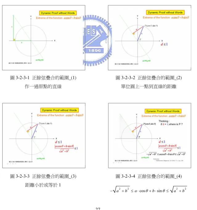 圖 3-2-3-1  正餘弦疊合的範圍_(1)  作一過原點的直線  圖 3-2-3-2  正餘弦疊合的範圍_(2)  單位圓上一點到直線的距離 3-2-3  正餘弦疊合的範圍 大部分高中學生在高一下學期，接近學期尾聲時正好學到的單元就是三角函數的正餘弦疊合的方法及其範圍  “− ≤ ⋅1acosθ+ ⋅bsinθ=a2+b2sin(θ α+) 1,   ≤ifθ ∈ R ”, 往往含糊就帶過，因而造成在高二學到向量、圓錐曲線的時候，便黔驢技窮或早已物歸原主---還給老師了。 