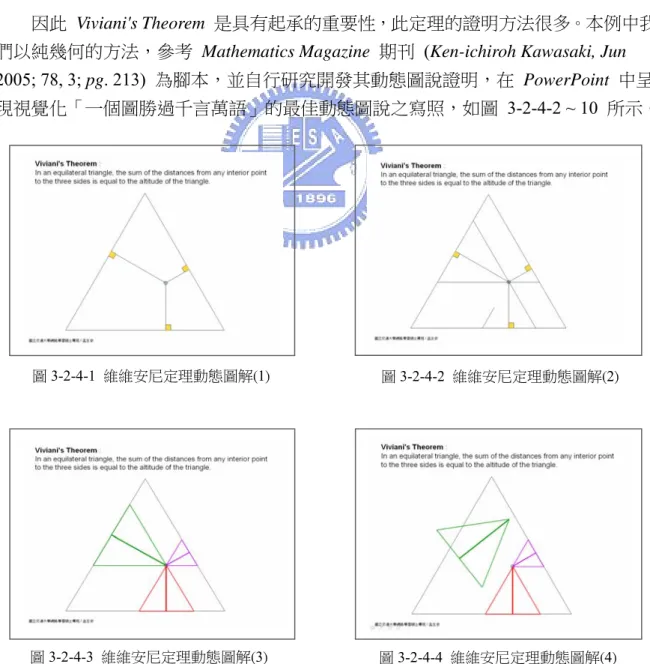 圖 3-2-4-1  維維安尼定理動態圖解(1) 圖 3-2-4-2  維維安尼定理動態圖解(2)3-2-4  維維安尼定理  17 世紀，義大利數學家維維安尼  (V.Viviani, 1622-1703)  發現，正三角形上的點具有一種非常美妙的性質，即維維安尼定理： 「正三角形內  (或邊上)  任意一點到各邊的距離之和為定值，該定值等於該三角形的高」。  這個定理與現行中學教材中大家熟知的一個命題有著密切的關係，這個命題為：「等腰三角形底邊上一點到兩腰的距離之和等於一腰上的高」，進一步可以將這個定理