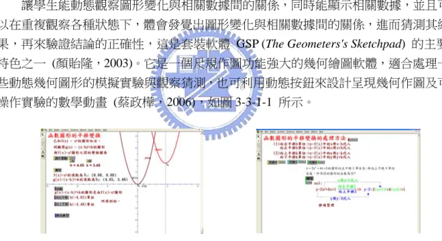 圖 3-3-1-1  以 GSP 動態呈現可操作的拋物線方程式及其圖形3-3  幾則平移及伸縮概念的動態呈現 ---以 Excel 為設計平台本文運用普及的電腦軟體 Excel, 並參考我們網路學習專班的作 品集「萬腦奔騰數學網第一輯」第二、六章中關於介紹 Excel 強大的計算和繪圖功能之研究探討，再結合本身第一線教學的實務經驗，來製作標準的圓錐曲線圖形，讓學生或教師透過滑鼠的操作，觀察方程式在係數上的變化，或改變係數觀察圖形的變化，體會這些互相對照呼應表徵內部的變換或不同表徵之間的轉譯，進一步能了解在直