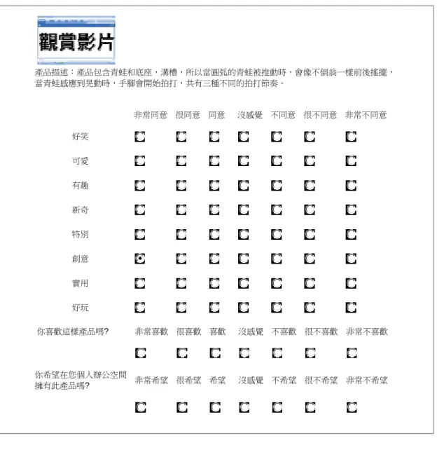 圖 13 問卷格式  3.4 統計分析  「娛樂特質的感性模式」是要找出「設計概念」與「感受」間的關係。故本研究將 產品對應的類目以數量化第一類的方式，轉換為數據資料來得到描述「概念」與「感受」 間的方程式。  3.4.1  得分轉換與平均  將回收後的問卷以下列方式計分：  非常同意  很同意  同意  沒感覺  不同意  很不同意  非常不同意 7 6 5 4 3 2  1  並將 30 份問卷依照各個形容詞進行平均。  產品描述：產品包含青蛙和底座，溝槽，所以當圓弧的青蛙被推動時，會像不倒翁一樣前後搖