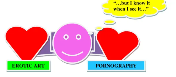 Figure 12: Erotic Art versus Pornography: A Matter of Personal Taste and Perception 