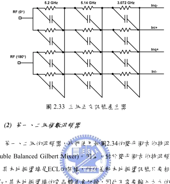 圖 2.33  三級正交訊號產生器  (2)  第一、二級複數混頻器 