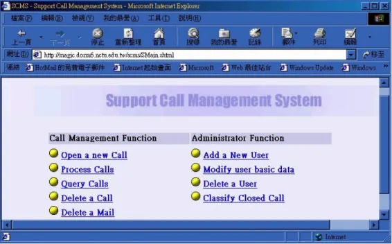 Figure 2: Support Call Management System