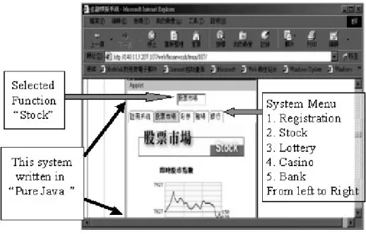 Figure 3: Finance Simulation System
