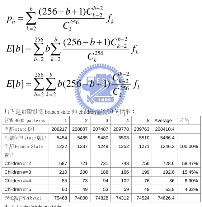 表  3. 1 state distribution table 