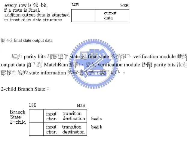 圖 4-3 final state output data 