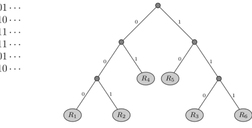 Figure 1.3: A compact represetation of the trie (from Figure 1.2) where any node which is an only child was merged with its parent.