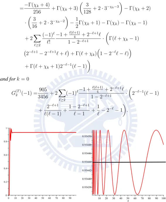 Figure 3.2: Left is a plot of V(X n (T ) )/n for n = 1. . . 100; right is a plot of the periodic function of the main term in the asymptotic expansion of V(X n (T ) )/n