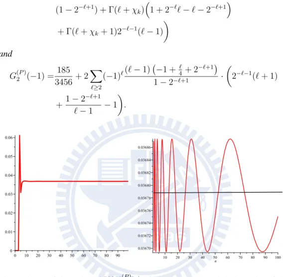 Figure 4.2: Left is a plot of V(X n (P ) )/n for n = 1. . . 100; right is a plot of the periodic function of the main term in the asymptotic expansion of V(X n (P ) )/n