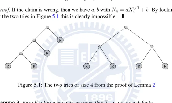 Figure 5.1: The two tries of size 4 from the proof of Lemma 2