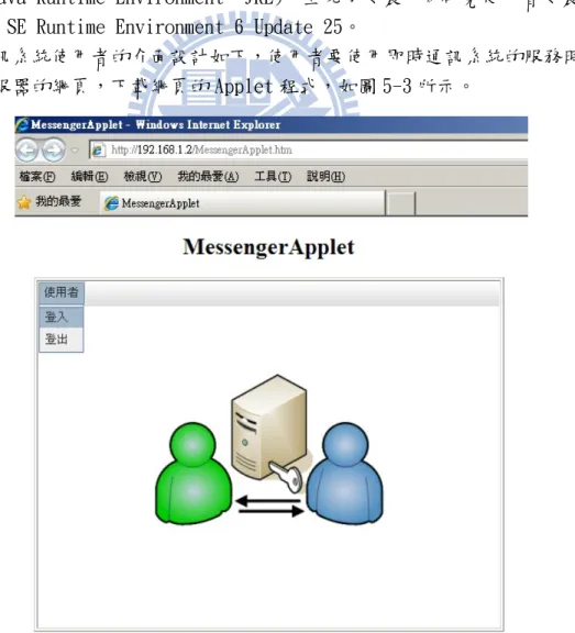 圖 5-3：即時通訊系統使用者介面 