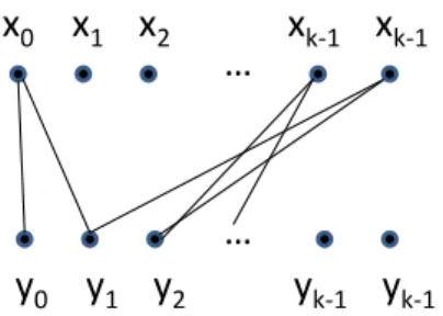 Figure 1: P k+1 -decomposition of K k,k .