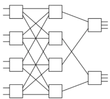 Figure 1.7: A 3-stage MIN.