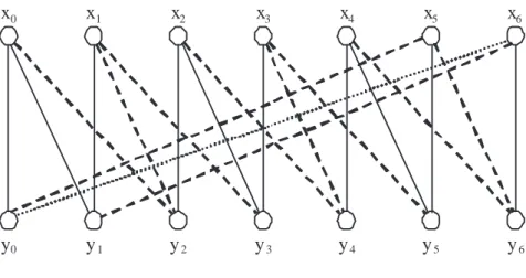 Figure 3.4: Two linear 3-forests and one isolated edge in K 7,7 .