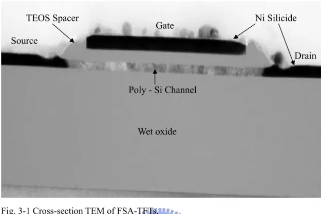 Fig. 3-2 Thickness of Poly-Si channel film, Gate oxide and NiSi gate. 