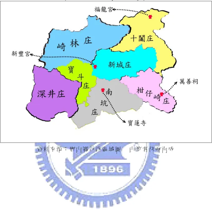 圖 1. 3 下寶山七庄寺廟相對位置圖 