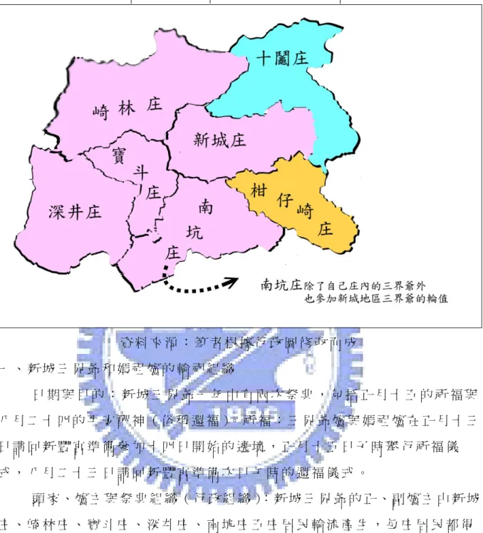 圖 3. 12 三 界 爺 祭 祀 組 織 範 圍 示 意 圖   資 料 來 源 ： 筆 者 根 據 行 政 圖 修 改 而 成   一 、 新 城 三 界 爺 和 媽 祖 爐 的 輪 祀 組 織       日 期 與 目 的 ： 新 城 三 界 爺 一 年 中 有 兩 次 祭 典 ， 包 括 正 月 十 五 的 祈 福 與 八 月 二 十 四 的 平 安 酬 神 （ 俗 稱 還 福 ）。 祈 福 ： 三 界 爺 爐 與 媽 祖 爐 在 正 月 十 三 日 請 回 新 豐 宮 準 備 參 加 十 四 日