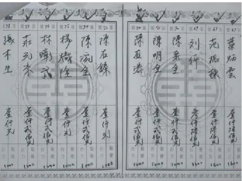 圖  1  陳在鏜二兒子婚禮禮簿之ㄧ 1