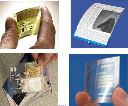 Figure 1.1 The applications of plastic transistors: flexible displays, smart cards, RFID  tags