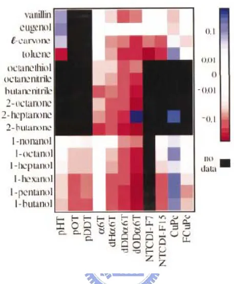 Figure 2.2  Map illustrating the effect of 16 analytes on 11 sensor materials. Black  indicates that data are not available and white indicates negligible response
