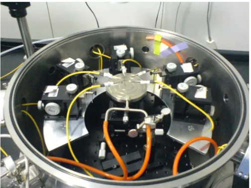 Figure 3.5 Chamber used for sensor experiments. 