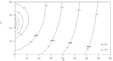 Figure 8 The spatial drawdown contours as at dimensionless time  τ = 10 7  for  ξ 1 = 100  and 