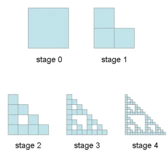 圖 2-9  modified Sierpinski gasket  資料來源：Chaos and Fractals 
