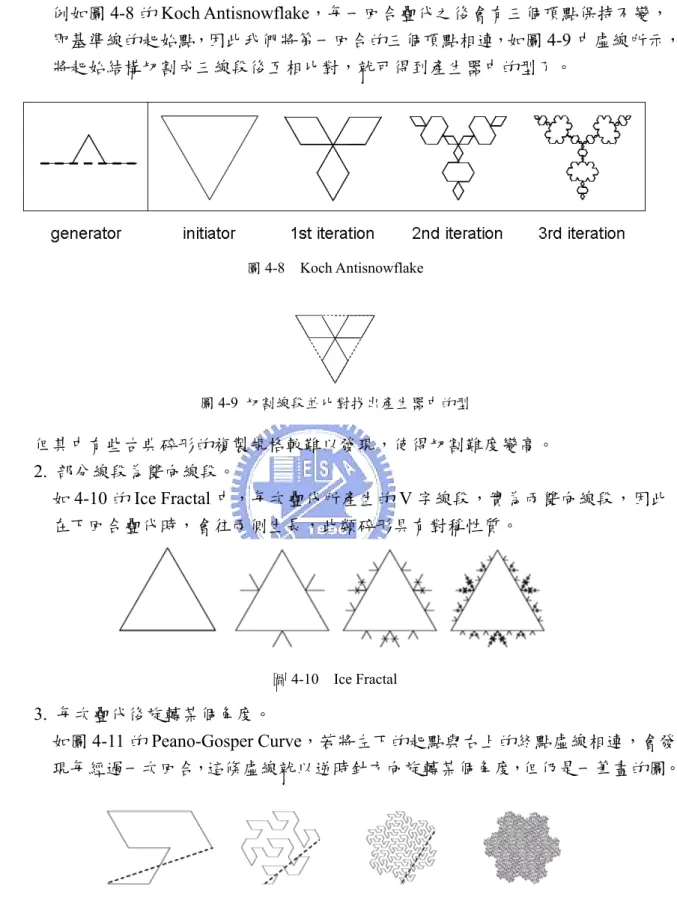 圖 4-8  Koch Antisnowflake