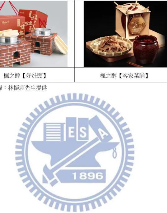 表 5- 10：包裝可讓商品躍升為藝術品之實例照片