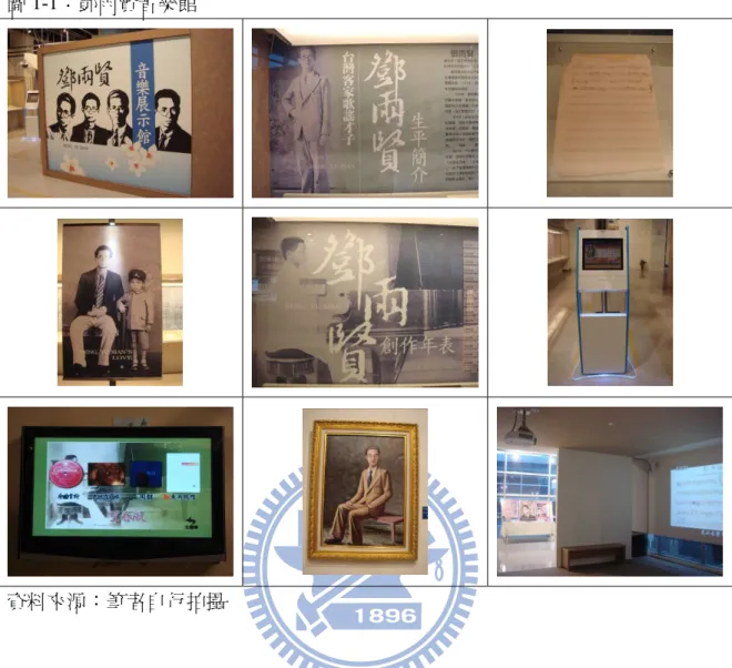 圖 1-1：鄧雨賢音樂館  資料來源：筆者自行拍攝  2009 年，桃園縣客家文化館舉辦了 2009「鄧雨賢音樂研習營」 ，研習營的活動時 間為 2009 年 3 月的 14 日、15 日、21 日和 22 日，地點為桃園縣客家文化館。在桃園 縣客家文化館的公告訊息裡提到：  文化局長陳學聖表示，為推廣客家文化傳承，文化局特別結合客文館資源，舉 辦各項研習活動，其中「鍾肇政文學研習營」已在去（97）年 12 月登場，邀 請作家黃秋芳等多位老師指導，本次推出「鄧雨賢音樂研習營」 ，又以客籍音 樂大師鄧雨賢作品