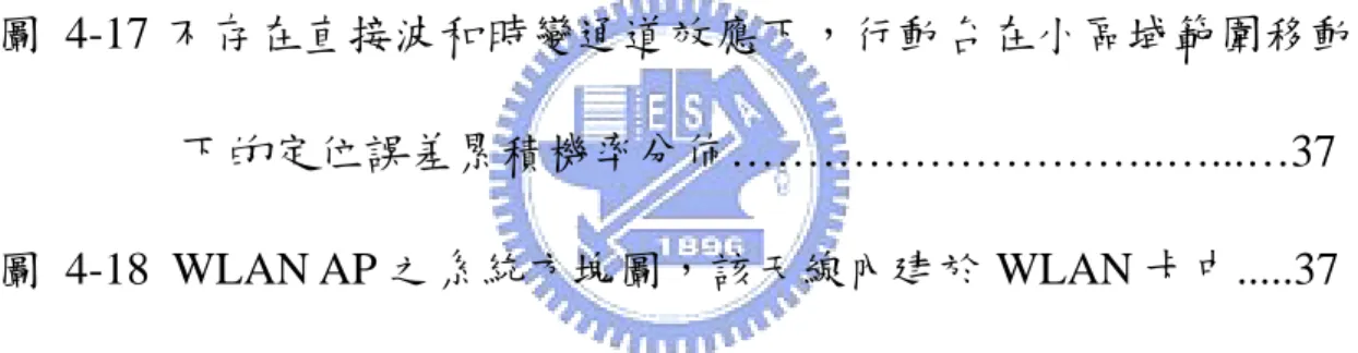 圖   4-13  位 於 交 通 大 學 工 程 四 館 3 樓 (site7) 之 量 測 路 徑 示 意 圖……………………………………………………….……34  圖 4-14 不存在直接波和非時變通道效應下的定位誤差機率分析 圖………………………………………………………….…35  圖 4-15 不存在直接波和非時變通道效應下的定位誤差累積機率分 佈…………………………………………………………..…35  圖 4-16 不存在直接波和時變通道效應下，行動台在固定點的定位誤 差累積機率分佈………………