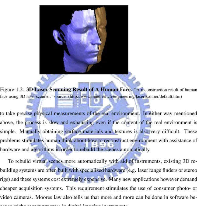 Figure 1.2: 3D Laser Scanning Result of A Human Face. ”A reconstruction result of human face using 3D laser scanner.” source: (http://www.muellerr.ch/engineering/laserscanner/default.htm)