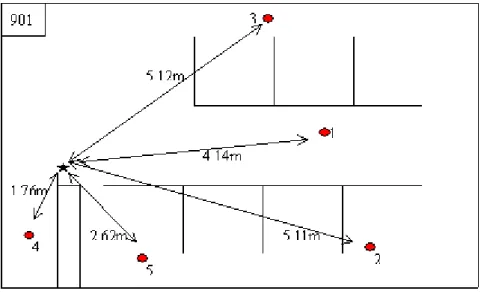 Figure 3-6   9 th  floor layout of the 4 th  Engineering Building. (a) There are 5  measured points in Room 901; (b) There are 6 measured points in Room 911A