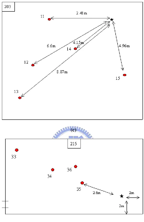 Figure 3-6  2 nd  floor layout of the 4 th  Engineering Building. (c) There are 5  measured points in Room 203; (d) There are 4 measured points in Room 215