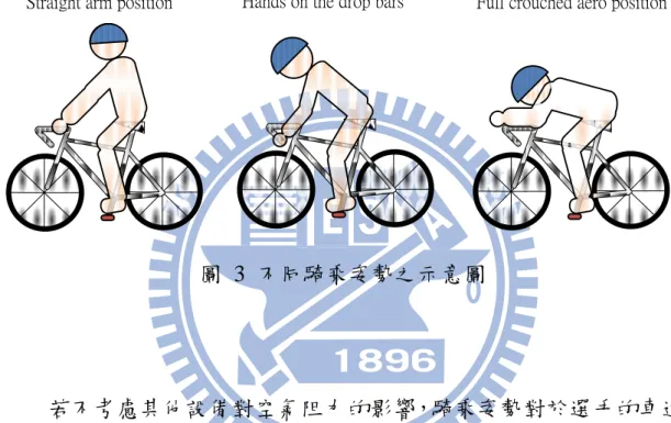 圖  3  不同騎乘姿勢之示意圖 