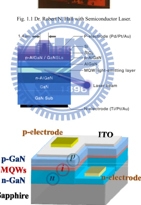 Fig. 1.2 Basic structure of GaN-based LDs and LEDs. 