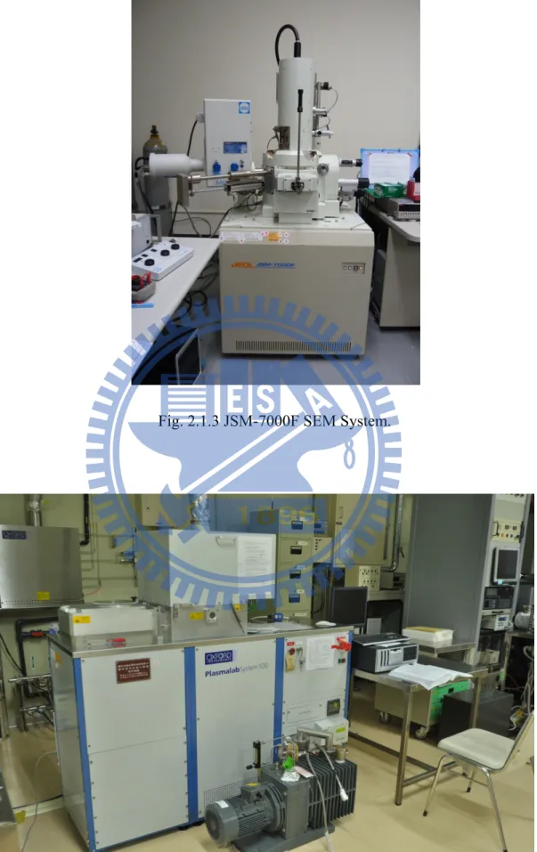 Fig. 2.1.3 JSM-7000F SEM System. 