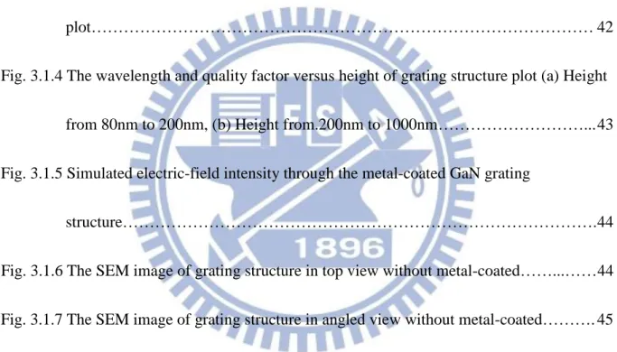 Fig. 2.3 Schematic Diagram of Micro-Photoluminescence System………………………….           30  Fig