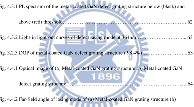 Fig. 3.2.3 DOP of metal-coated GaN grating structure ( 96.5%)…………………………….. 47  Fig. 4.2.1 Simulated electric-field intensity through the metal-coated GaN defect structure..