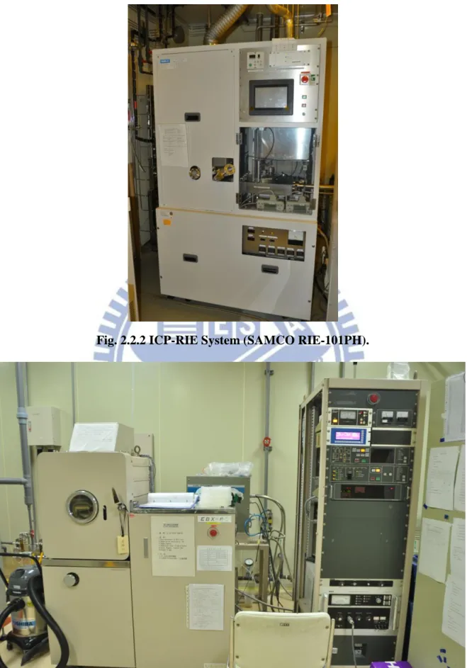 Fig. 2.2.2 ICP-RIE System (SAMCO RIE-101PH). 