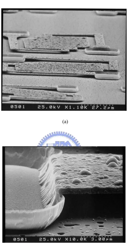 Figure 2-6-4 SEM images (a) The upper side is the pixel size of 75µm x 75µm. (b) The  SCF of these test structures is about 1 on the sidewall angle of 75 degrees