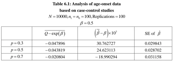 Table 6.1: Analysis of age-onset data  based on case-control studies 