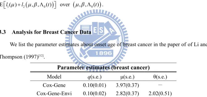 Table 3.1: Parameter estimates based on the model Cox-Gene and Cox-Gene-Envi model  The Cox-Gene model gives a significant estimate of genetic effect